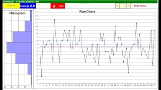 Random Variation Vs Trends: SPC