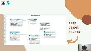 POS Web Based Application BAKE.ID | UAS Pemrograman Web Kelompok 5