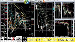 Forex Signals forecast GBPUSD DXY indicator Big Data prognosis Форекс прогноз сигналы predict