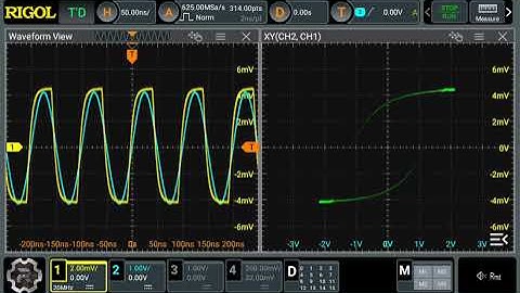 TinySA Ultra vs GPSDO frequency output