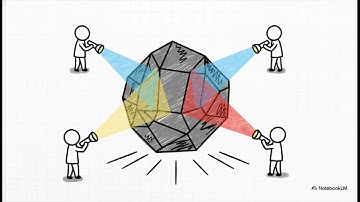 The Open Work -- Umberto Eco