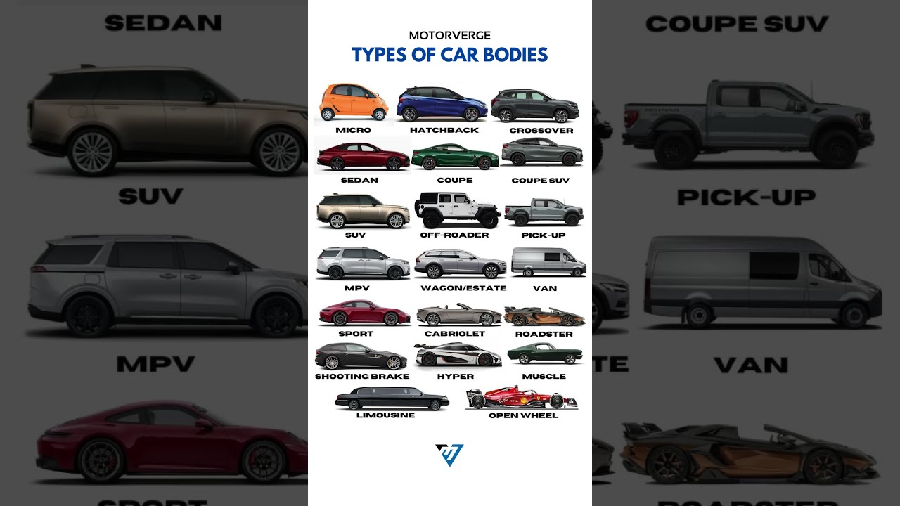All Types Of Cars Suvs Carbodystyle Hatchback Sedan Coupe Coupesuv Offroader