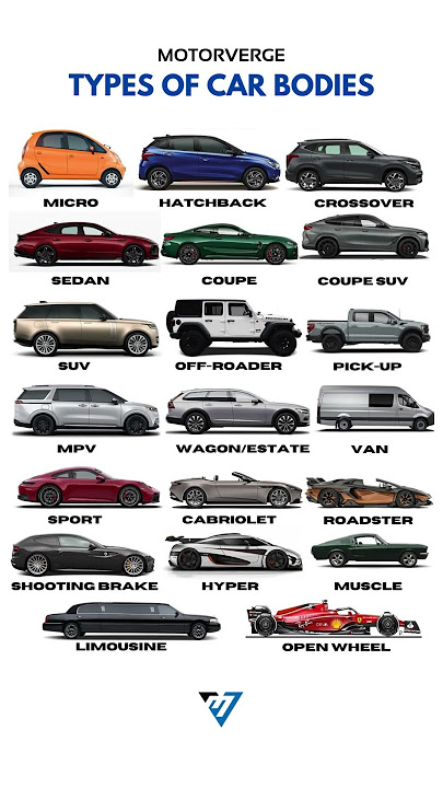 All types of Cars 🤯 ? #cars #suvs #carbodystyle #hatchback #sedan #coupe #coupesuv #offroader