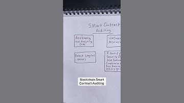 Blockchain Auditing #blockchainjobs #cryptocurrency #ethereumdeveloper #blockchain #techjobs