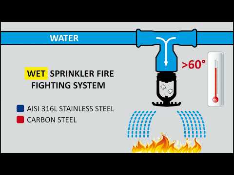 Do You Need Sprinklers In Bathrooms?