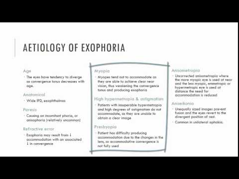 Exophoria Aetiology
