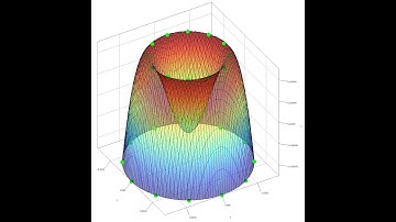 Biblioteca jzy3d no IntelliJ (2022)
