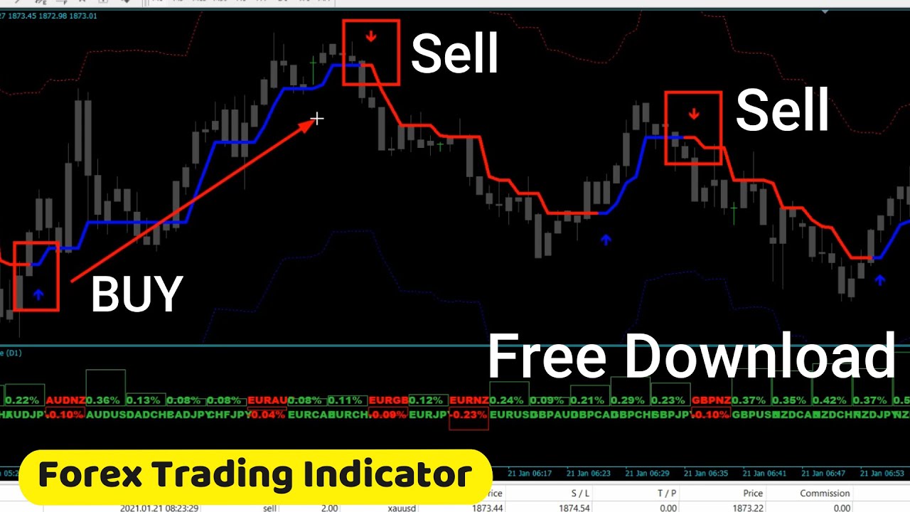 Best forex trading system free price action forex books free