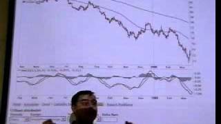 ⁣Investment Analysis, Lecture 12 - Macro Fundamental Analysis cont.