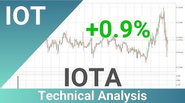 Daily Update IOTA | How To Read/Understand Technical Trend Analysis? | FAST&CLEAR | 04.Jan.2021