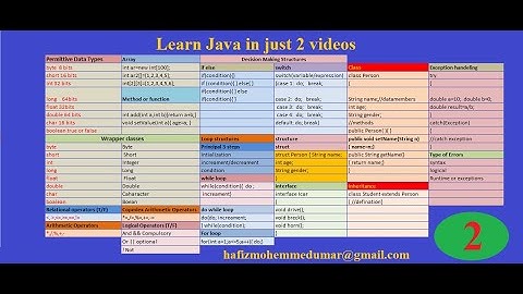 Java Tutorials in hindi [Latest 2021] | Urdu |Step by Step |Part 2