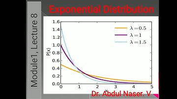 M.com, QT, Mod 1, Lec 8, Exponential distribution