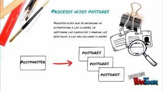 POSTGRESQL