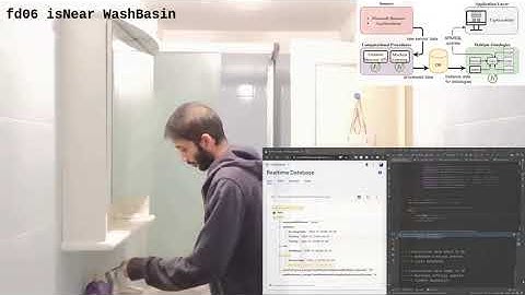 Human Activity Recognition Models in Ontology Networks