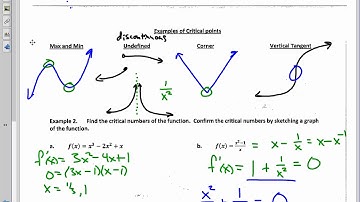 Calculus Unit 4.1 Notes Critical Values 2019