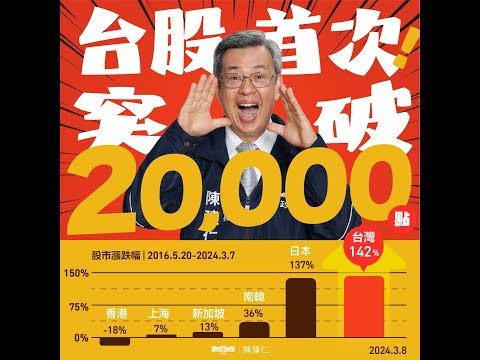 2024/03/11.自在理財研習班~台股首次突破20000點