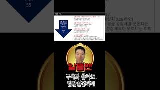 1월 제조업 PMI 예비치 #구매관리자지수 #PMI #경제지표 #서비스업 #전미활동지수 #shorts