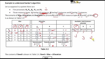 OS - Unit 3 - Part 30 - "Deadlock Avoidance - Banker