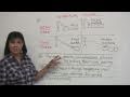Understanding 'This', 'That', 'These', and 'Those'