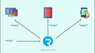 ASP.NET MVC Realtime Application With SignalR