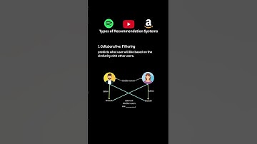 Learn about Recommender Systems!