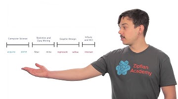 The Data Science Process - Data Visualization and D3.js