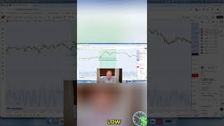Trading Zone Breakthrough: Watch This Market Analysis! #shorts