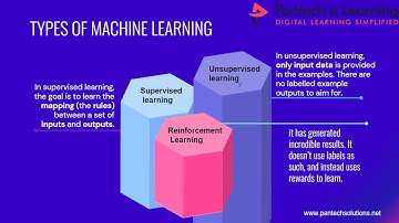 ✅Day4 - Introduction To Machine Learning