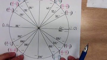 Math 1316 How to Label the Unit Circle