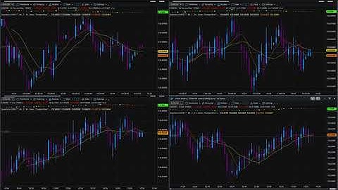 An introduction to the EURX index for Tradestation securities