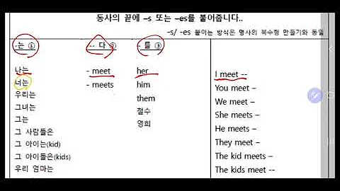 동사종류와 3인칭단수 동사종류와 3인칭단수