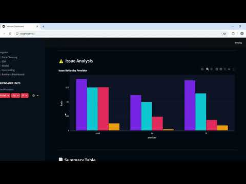 Telecom Churn Analysis | Data Science & Machine Learning Project