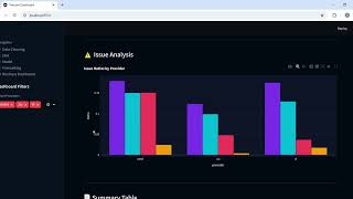 Telecom Churn Analysis | Data Science & Machine Learning Project