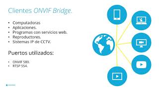 ONVIF Bridge