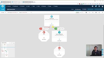 Add a Second User via the Ontraport API