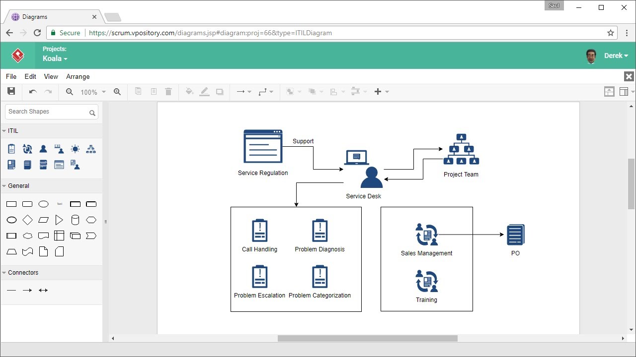 Itil Process Chart