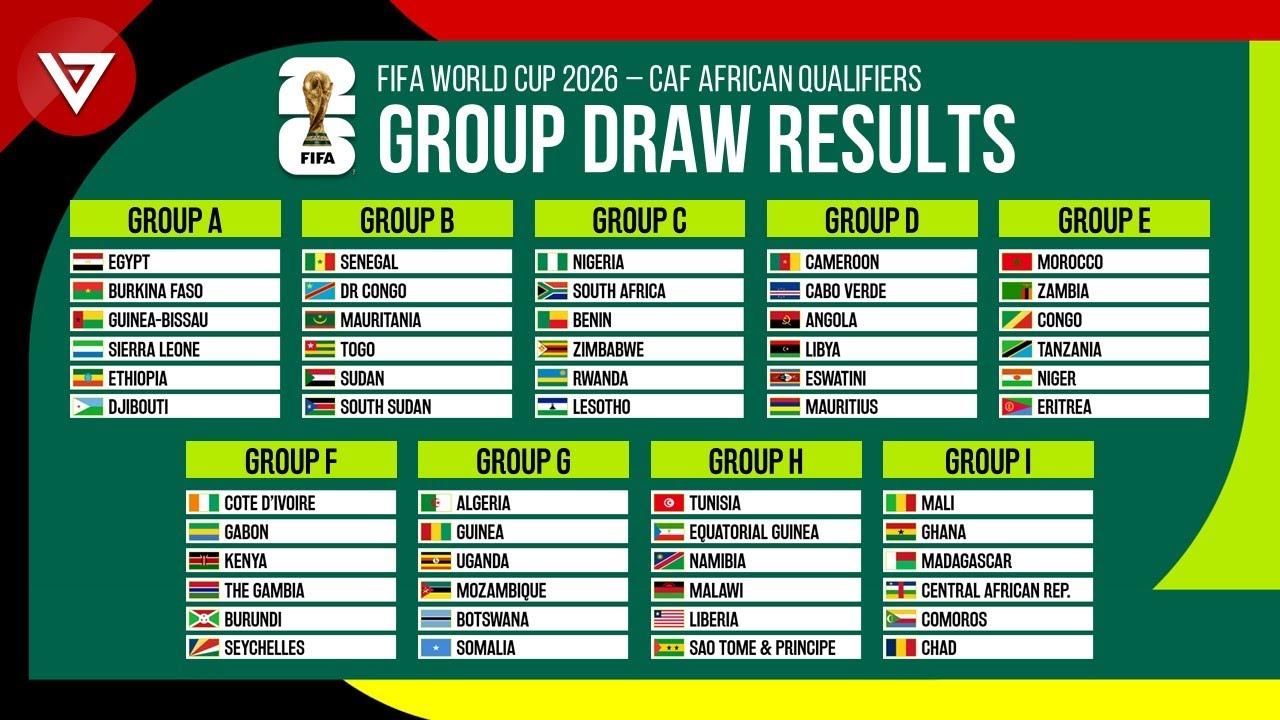 Africa reveals 2026 FIFA World Cup qualifying format