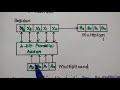 Binary Multiplier -  Shifting method and Parallel Multiplier