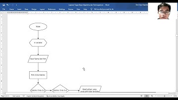 Penjelasan Flowchart Program Kalkulator Matriks (TUBES ALPRO)