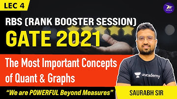 The Most important concepts of Quant & Graphs | L:4 | RBS (Rank Booster Session) GATE 2021