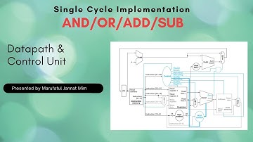 AND/OR/ADD/SUB Datapath and Control Unit| Single Cycle Implementation | R-Type Instruction | MJ Mim