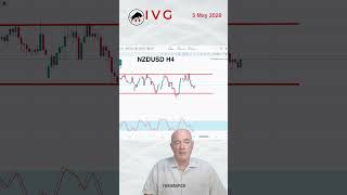 AUD Reversal? Gold Setup #forextrading #youtubeshorts #xauusd