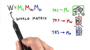 World Matrix - Interactive 3D Graphics