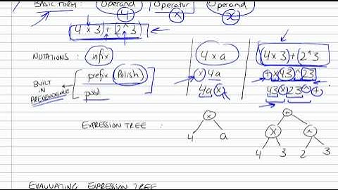 Binary Trees Part 3/3