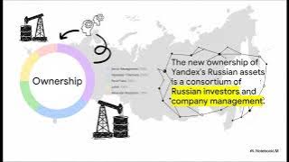 Yandex Search Engine