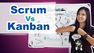 SCRUMBAN  The best of Scrum and Kanban