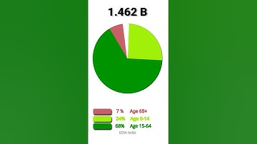 how to create 3D animation like this #alightmotion #love #alaightmotionedit #editing #video #3d