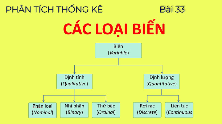 Phương pháp định danh loài bằng hình thái so sánh năm 2024