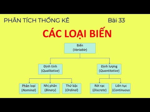 Video: Dữ liệu phân loại hai biến là gì?