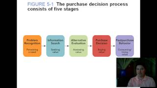 NWOSU Principles of Marketing Online Module 2